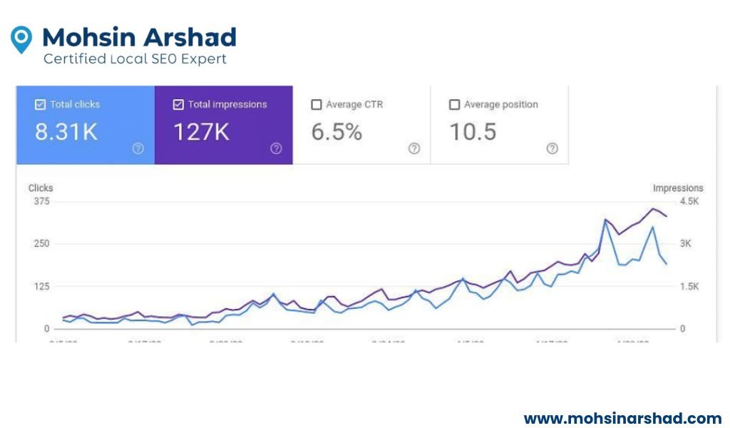 Home Appliances Repair services in Abu Dhabi