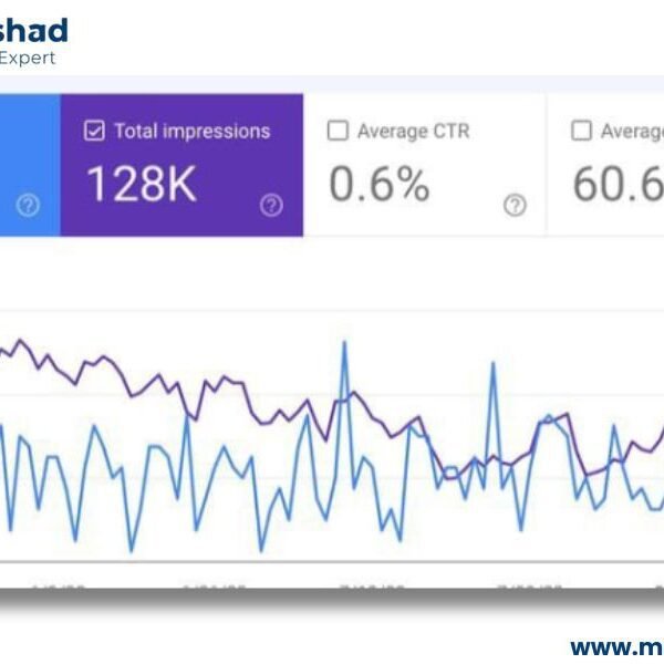 Local business Car Repair Garage services mohsinarshad.com