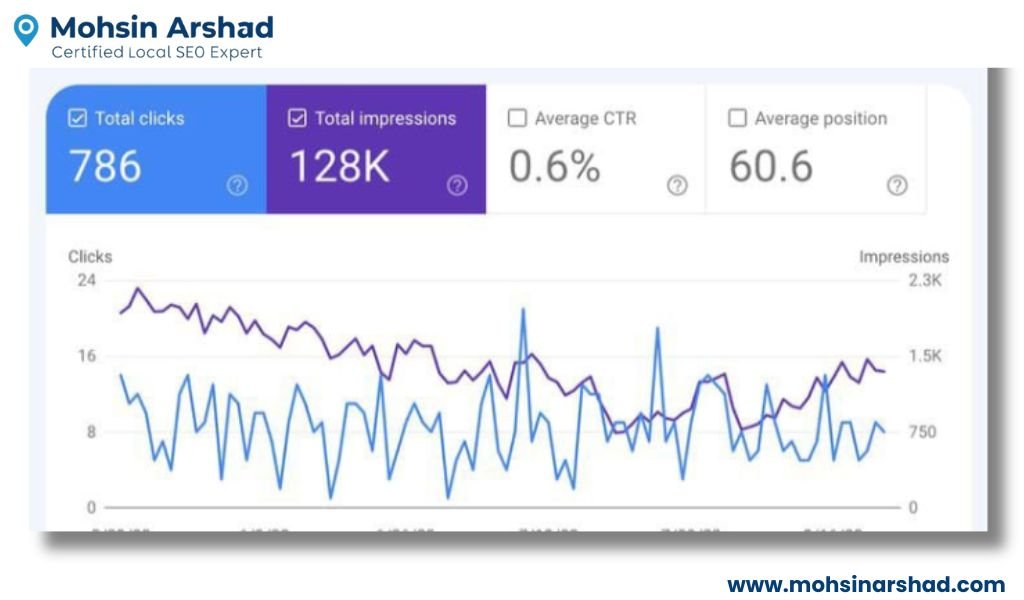 Local business Car Repair Garage services mohsinarshad.com