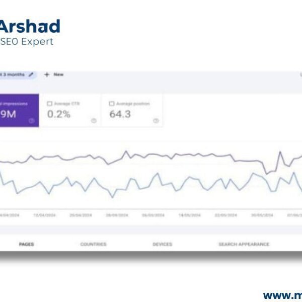 Local business Physiotherapy Clinics services mohsinarshad.com