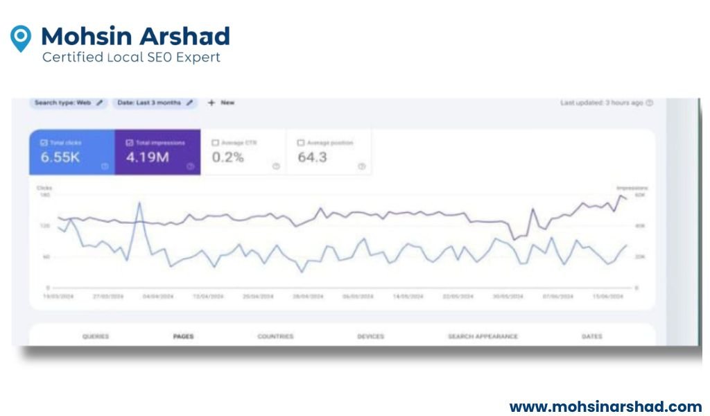 Local business Physiotherapy Clinics services mohsinarshad.com