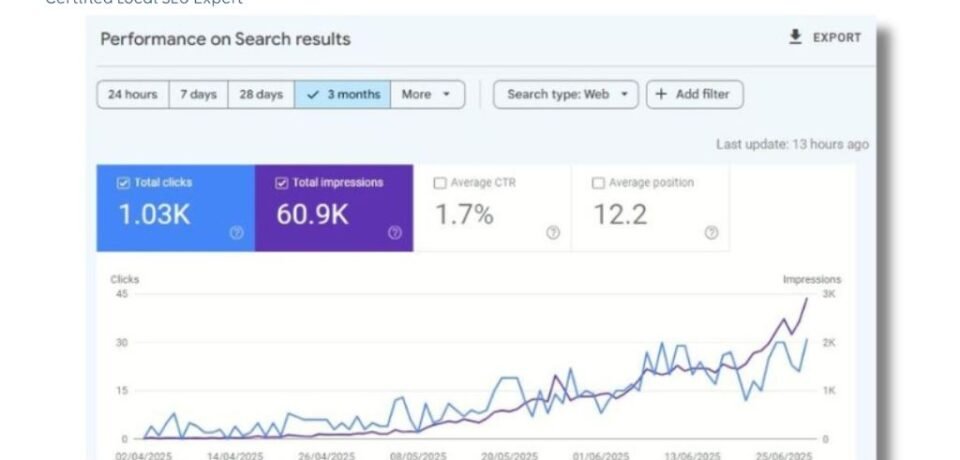 Local business Plumbing services mohsinarshad.com Plumbing Business SEO Success in Calgary