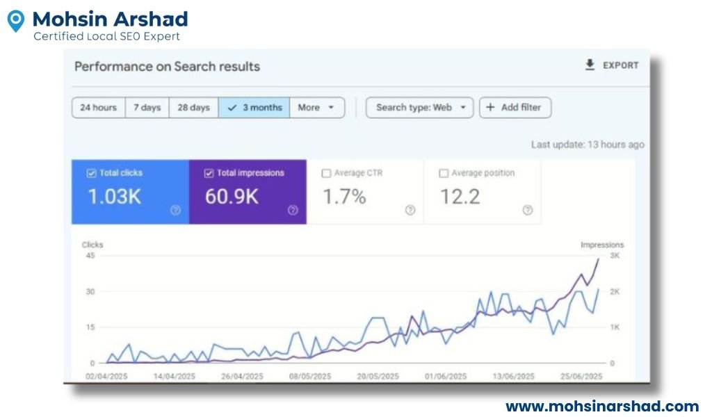 Plumbing Business SEO Success in Calgary