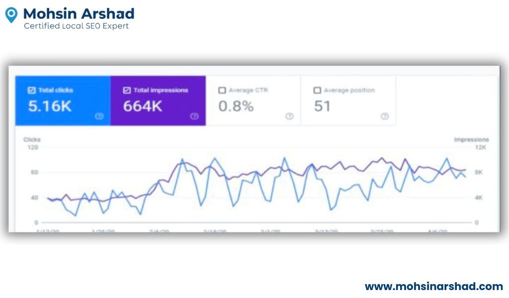 Local business cleaning services mohsinarshad.com