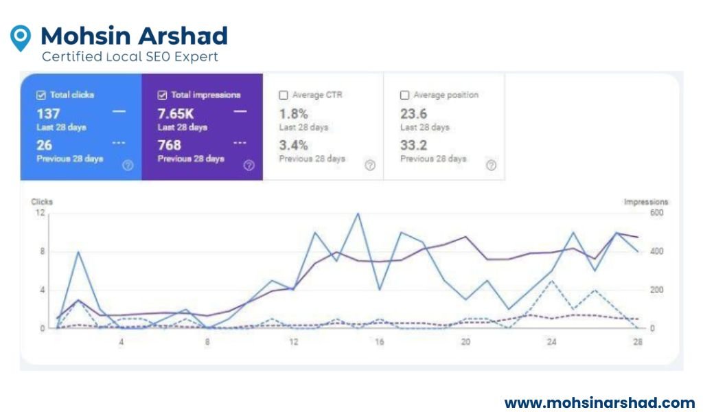 Plumbing & Water Leak Repair Services in Dubai