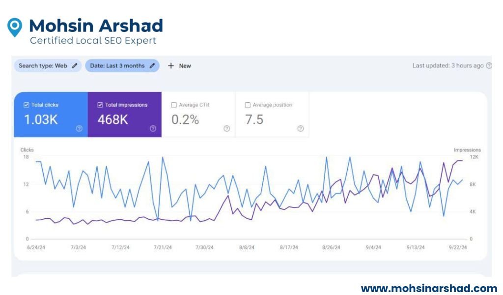 Washing Machine Repair Experts in Abu Dhabi