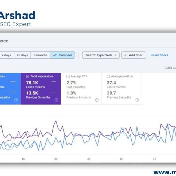 Dubai Cleaning Company SEO Growth Case Study Mohsin Arshad