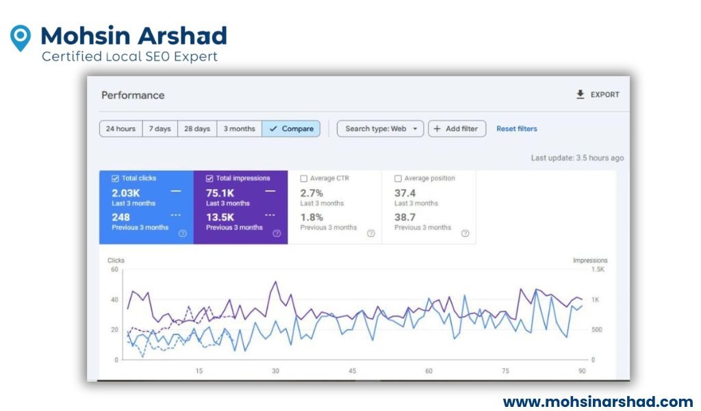 Dubai Cleaning Company SEO Growth Case Study Mohsin Arshad