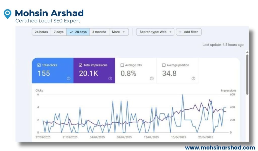Local SEO Case Study, how a 2002 Abu Dhabi cleaning company built its online presence from zero, by Mohsin Arshad