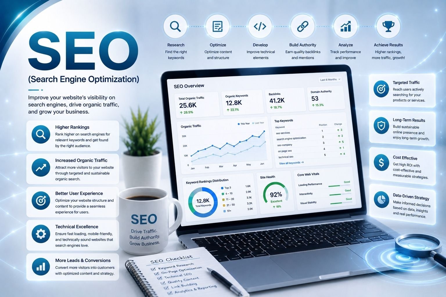 SEO Services in Sialkot by Mohsin Arshad