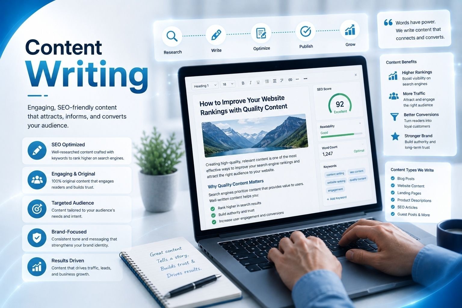 SEO Content Writing Services by Mohsin Arshad