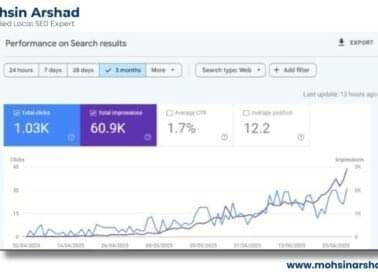 Plumbing Business SEO Success in Calgary