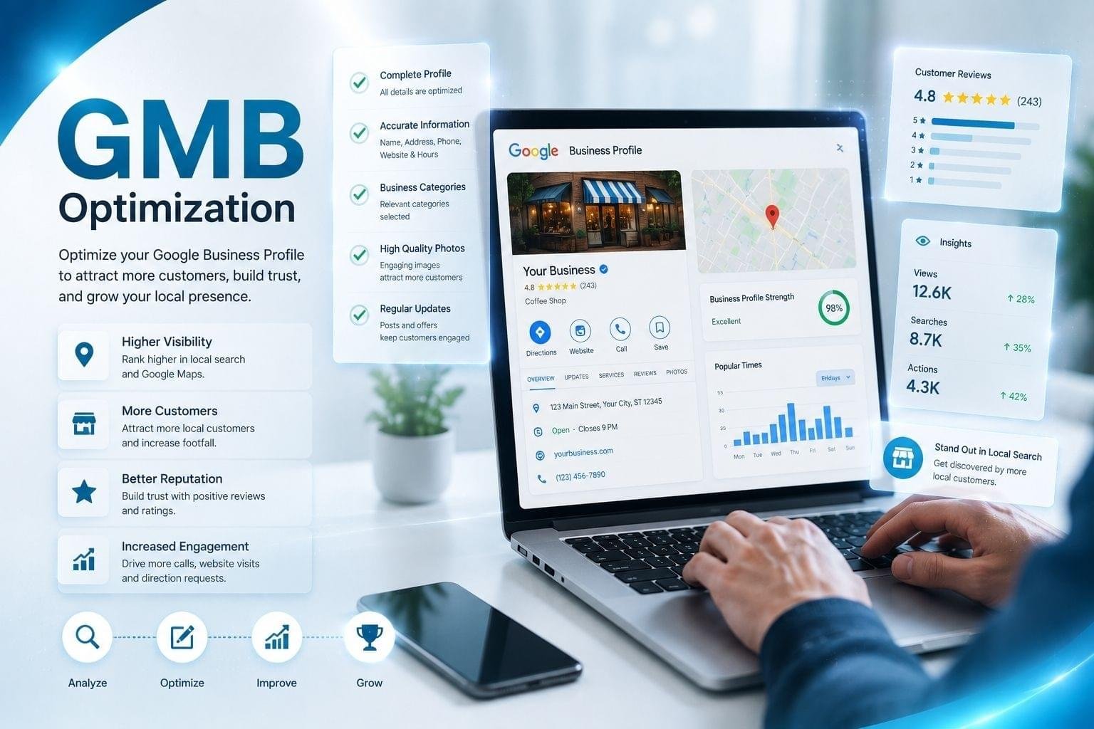GMB Optimization Services in Pakistan by Mohsin Arshad