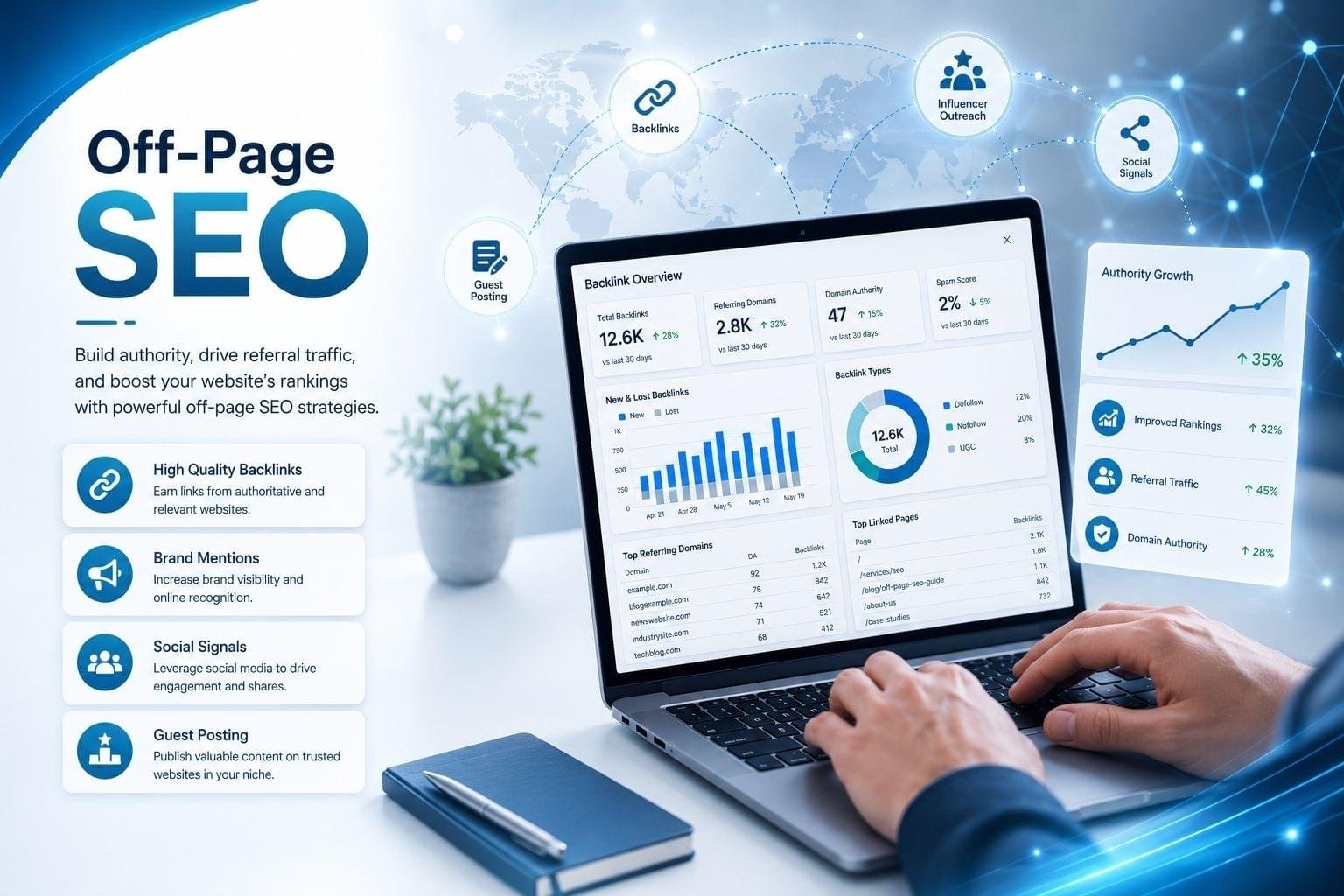 Off-Page SEO Services in Pakistan by Mohsin Arshad
